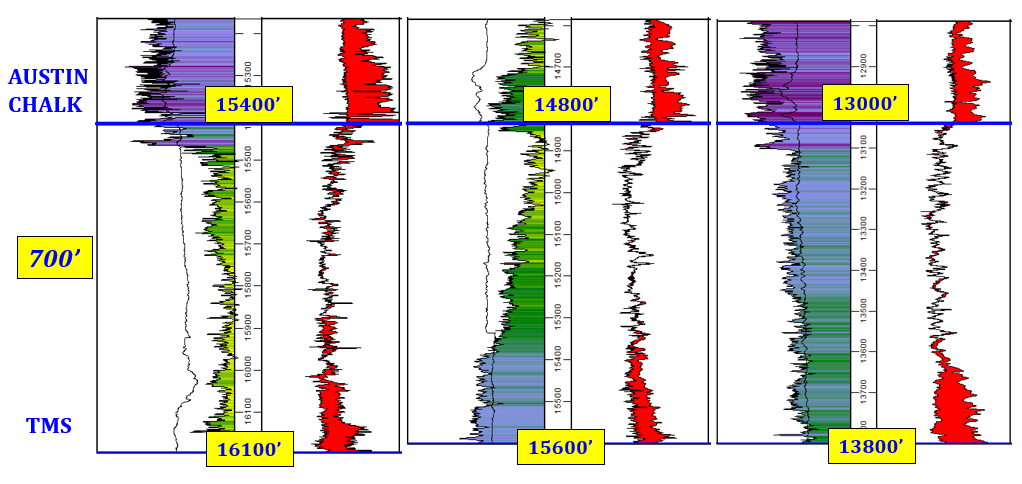 TMS and Austin Chalk type logs — LAMS stack play comparison